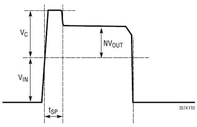 Primary-side switching node waveform